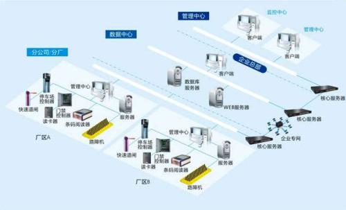 颍上县食堂收费管理系统七号