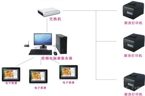 颍上县收银系统六号